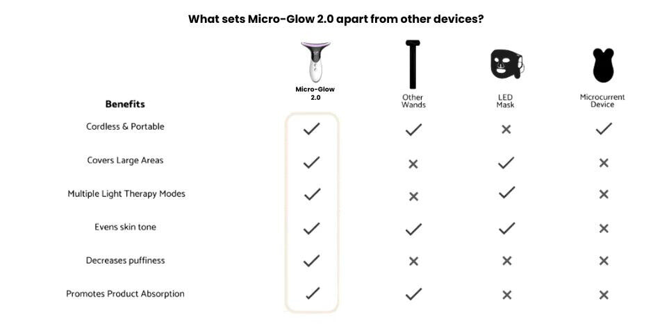 Micro-Glow 2.0